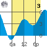 Point Arena Lighthouse tide chart for Saturday, June 3, 2023