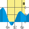 Point Arena Lighthouse tide chart for Thursday, June 8, 2023