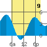 Point Arena Lighthouse tide chart for Friday, June 9, 2023