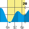 Point Arena Lighthouse tide chart for Thursday, July 20, 2023