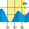 Point Arena Lighthouse tide chart for Friday, July 21, 2023
