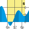 Point Arena Lighthouse tide chart for Thursday, July 6, 2023
