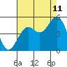 Point Arena Lighthouse tide chart for Friday, August 11, 2023
