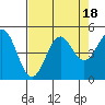 Point Arena Lighthouse tide chart for Friday, August 18, 2023