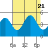 Point Arena Lighthouse tide chart for Monday, August 21, 2023