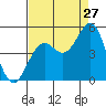 Point Arena Lighthouse tide chart for Sunday, August 27, 2023
