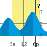 Point Arena Lighthouse tide chart for Monday, August 7, 2023