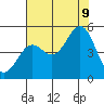Point Arena Lighthouse tide chart for Wednesday, August 9, 2023