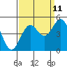Point Arena Lighthouse tide chart for Monday, September 11, 2023