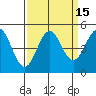 Point Arena Lighthouse tide chart for Friday, September 15, 2023