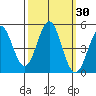 Point Arena Lighthouse tide chart for Saturday, September 30, 2023