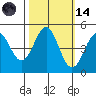 Point Arena Lighthouse tide chart for Saturday, October 14, 2023