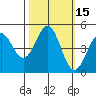 Point Arena Lighthouse tide chart for Sunday, October 15, 2023