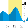 Point Arena Lighthouse tide chart for Wednesday, October 18, 2023