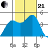 Point Arena Lighthouse tide chart for Saturday, October 21, 2023
