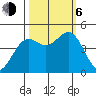 Point Arena Lighthouse tide chart for Friday, October 6, 2023