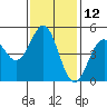 Point Arena Lighthouse tide chart for Sunday, November 12, 2023