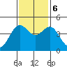 Point Arena Lighthouse tide chart for Monday, November 6, 2023