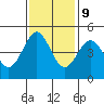 Point Arena Lighthouse tide chart for Thursday, November 9, 2023