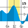 Point Arena Lighthouse tide chart for Friday, December 15, 2023