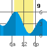 Point Arena Lighthouse tide chart for Saturday, December 9, 2023