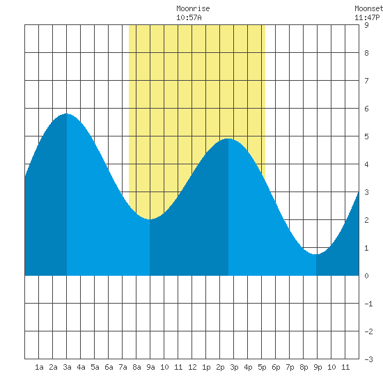 Point Arena Lighthouse tide chart for Tuesday, January 16, 2024