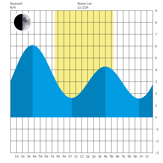 Point Arena Lighthouse tide chart for Wednesday, January 17, 2024