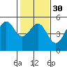 Point Arena Lighthouse tide chart for Tuesday, January 30, 2024