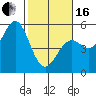 Point Arena Lighthouse tide chart for Friday, February 16, 2024