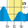 Point Arena Lighthouse tide chart for Friday, March 15, 2024
