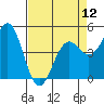 Point Arena Lighthouse tide chart for Friday, April 12, 2024
