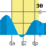 Point Arena Lighthouse tide chart for Tuesday, April 30, 2024