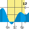 Point Arena Lighthouse tide chart for Sunday, May 12, 2024