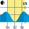 Point Arena Lighthouse tide chart for Wednesday, May 15, 2024