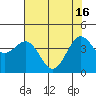 Point Arena Lighthouse tide chart for Thursday, May 16, 2024