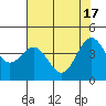 Point Arena Lighthouse tide chart for Friday, May 17, 2024