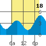 Point Arena Lighthouse tide chart for Saturday, May 18, 2024