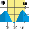 Point Arena Lighthouse tide chart for Thursday, May 30, 2024