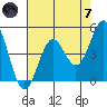 Point Arena Lighthouse tide chart for Tuesday, May 7, 2024