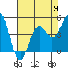 Point Arena Lighthouse tide chart for Thursday, May 9, 2024