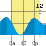 Point Arena Lighthouse tide chart for Wednesday, June 12, 2024