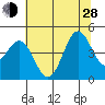 Point Arena Lighthouse tide chart for Friday, June 28, 2024