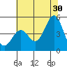 Point Arena Lighthouse tide chart for Sunday, June 30, 2024