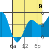 Point Arena Lighthouse tide chart for Sunday, June 9, 2024