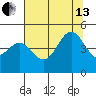 Point Arena Lighthouse tide chart for Saturday, July 13, 2024