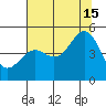 Point Arena Lighthouse tide chart for Monday, July 15, 2024