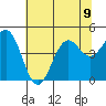 Point Arena Lighthouse tide chart for Tuesday, July 9, 2024