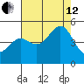 Point Arena Lighthouse tide chart for Monday, August 12, 2024