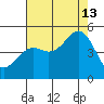 Point Arena Lighthouse tide chart for Tuesday, August 13, 2024