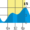 Point Arena Lighthouse tide chart for Thursday, August 15, 2024